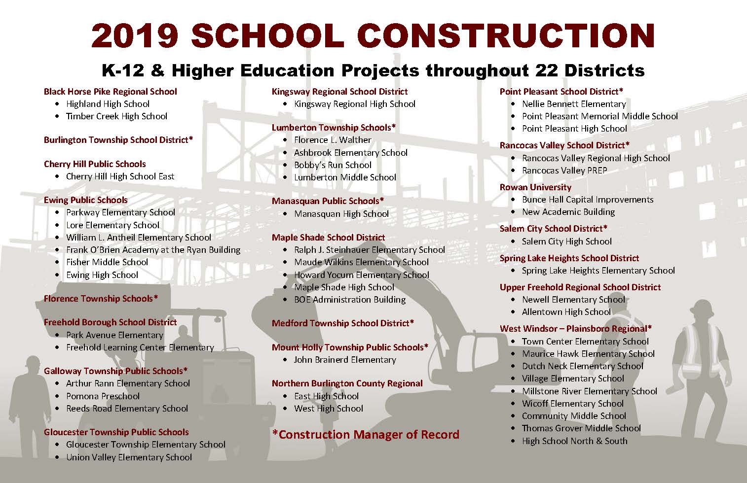 NEW ROAD's 2019 Construction Management work included K-12 and Higher Education