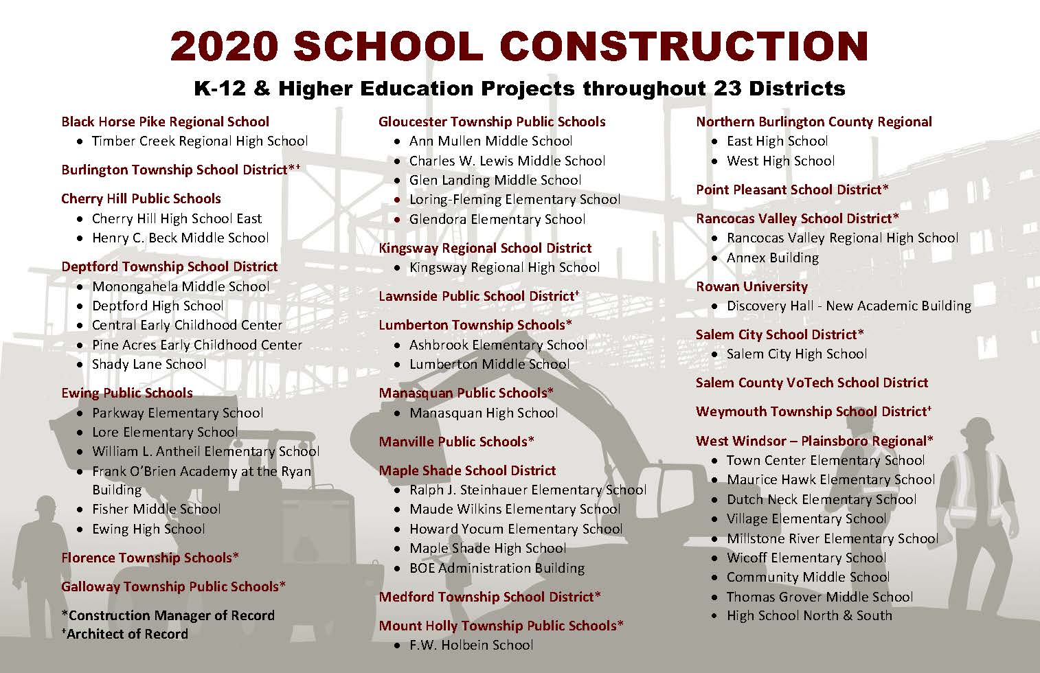 NEW ROAD's 2020 Construction Management work including K-12 & Higher Education