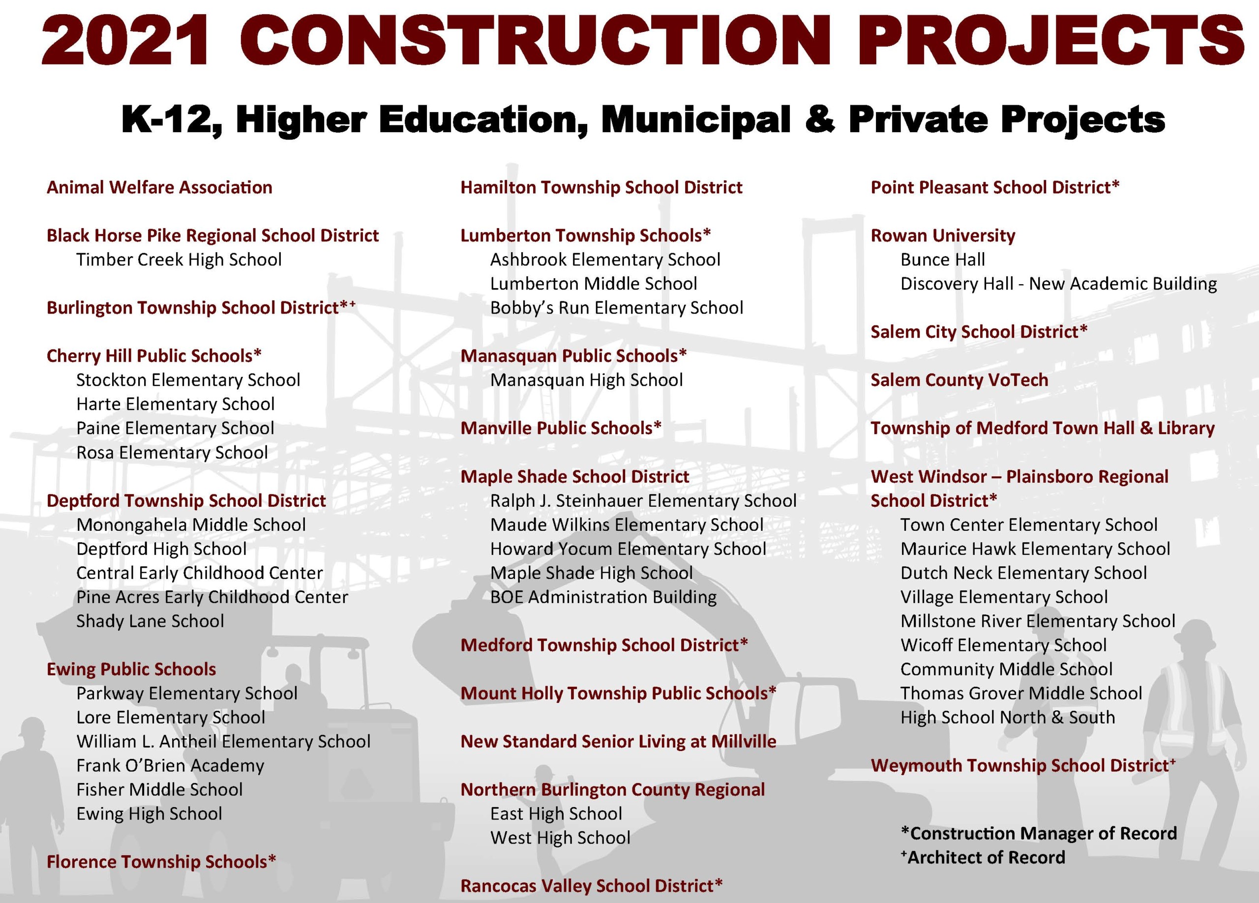 2021 CONSTRUCTION PROJECTS - K-12, Higher Ed, Municipal & Private